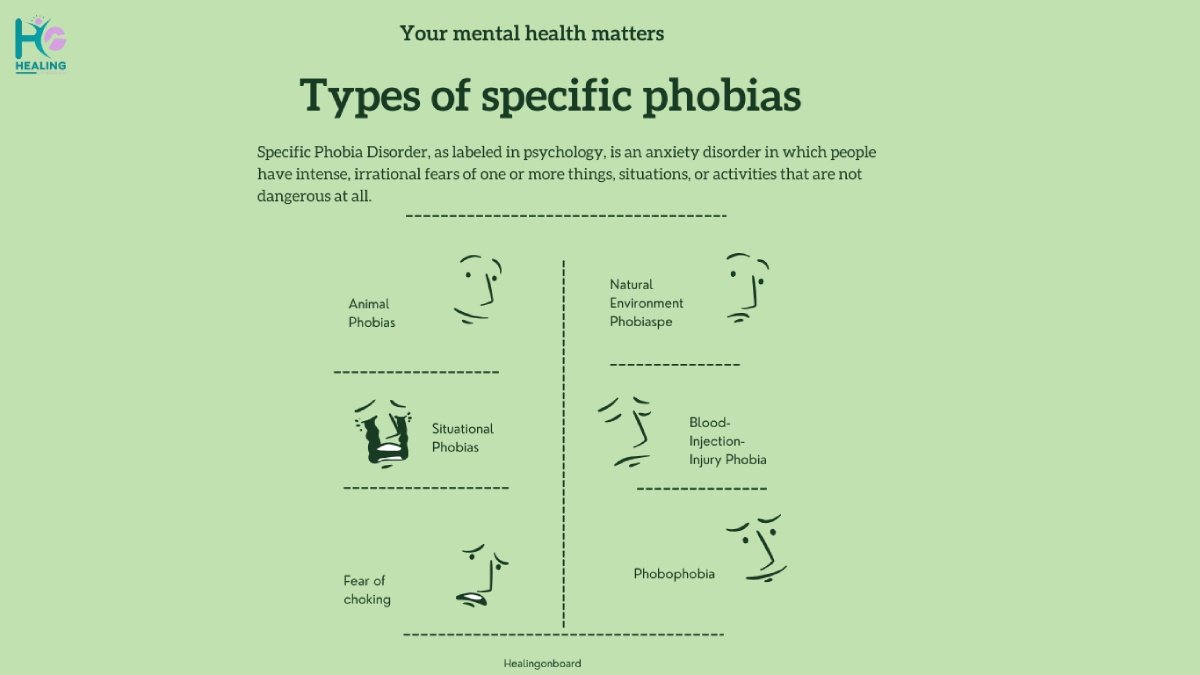 specific phobia disorder